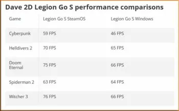 steamos tes