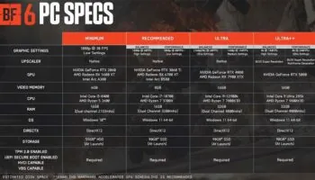 Battlefield 6
