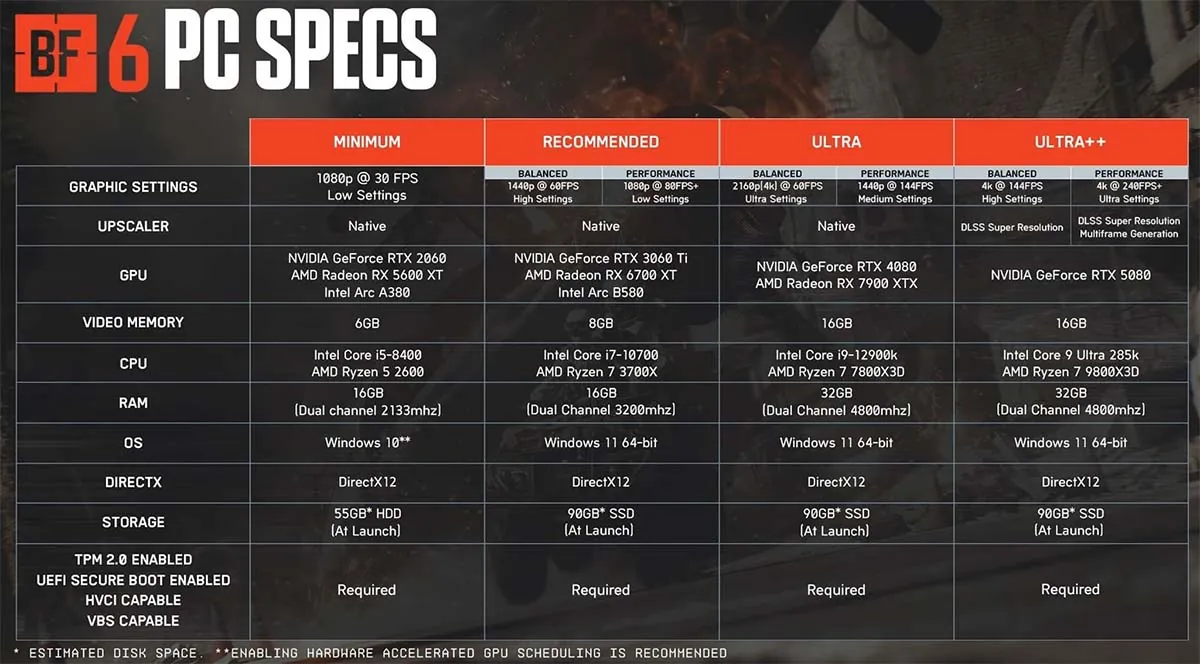 Battlefield 6