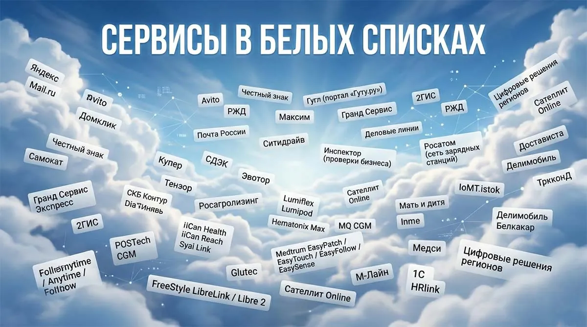 Белый список