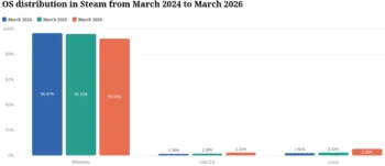 Цифры не лгут: Что говорят о рынке?